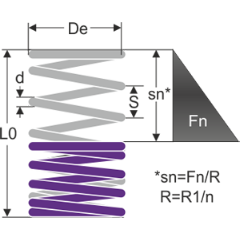 Endless compression springs - Technical image