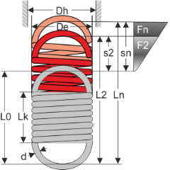 Molas de tracção - Imagem técnica