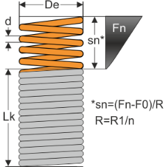 Ressorts de traction sans fin - Image technique