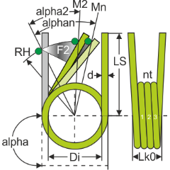 Muelles de torsión - Imagen técnica