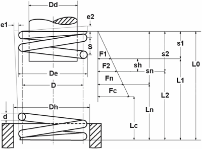 Ressorts de compression mécaniques Ressort de compression à ressort à  ressort de pression en acier inoxydable 0,2-2.5mm DIA.1,2-32mm OD 200 /  300mm Longueur (Choisissez la taille dans la description) : :  Commerce