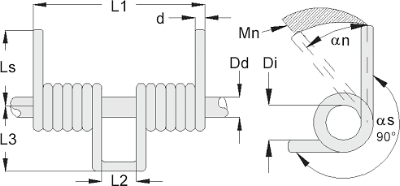 Muelles de torsión dobles - Imagen técnica