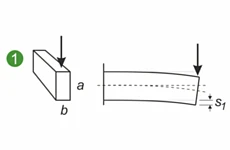 Calculer le moment d&rsquo;inertie de la surface - Thème: Connaissance | 04/03/2026 08:11:09